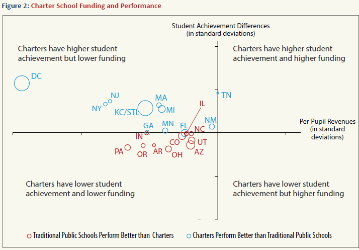 Charter performance matrix