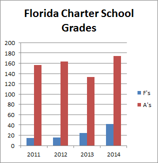 School Grades Chart