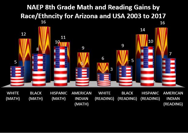 Gains In Reading For Hispanic Students >> Teacher Led Micro Schools Esas Create Opportunity In Native Gains In Reading For Hispanic Students >> Teacher Led Micro Schools Esas Create Opportunity In Native