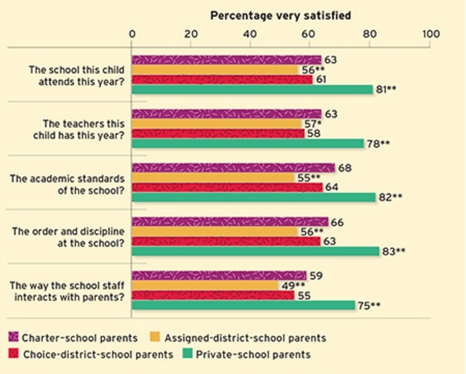 Private School Parents