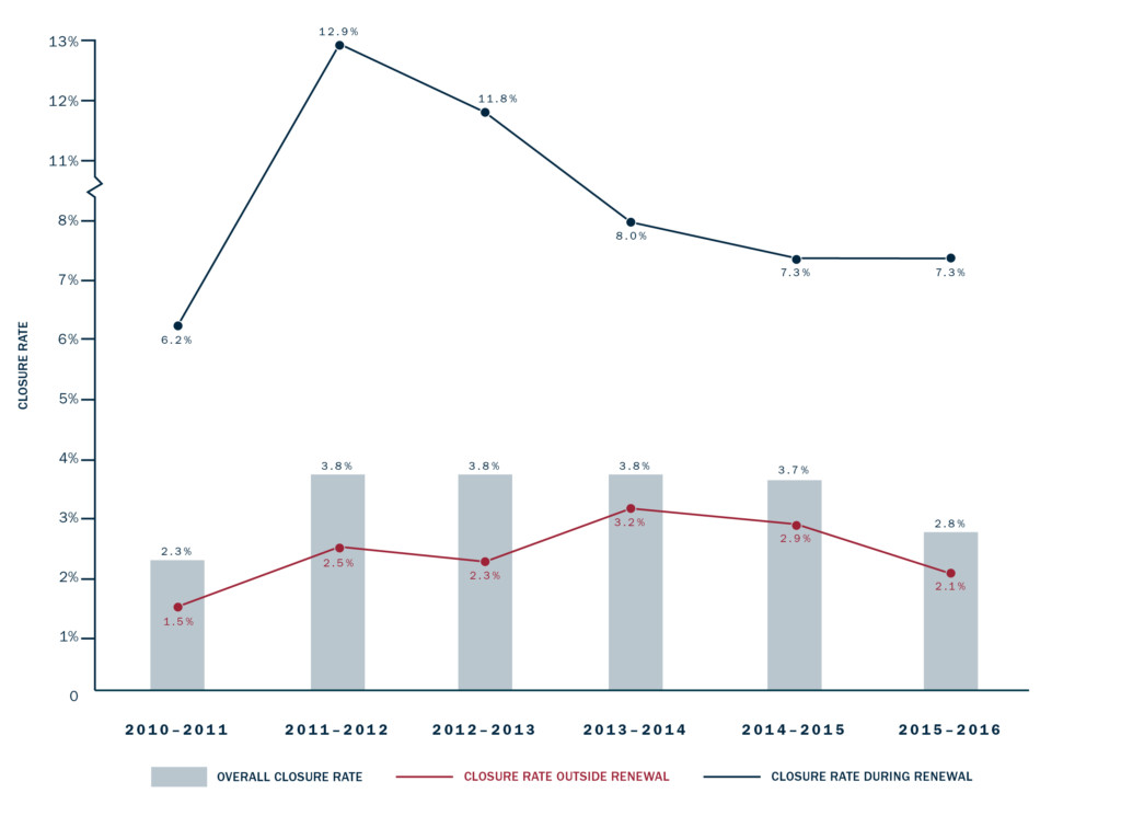 charter school closure graph