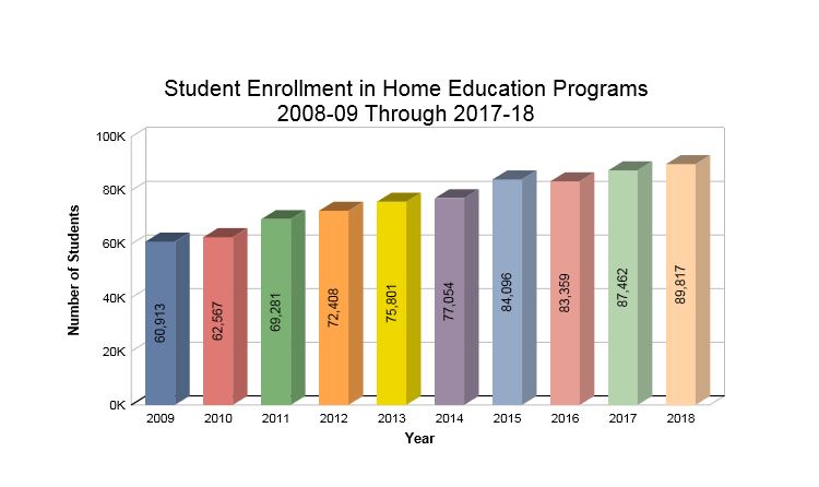 Home school enrollment