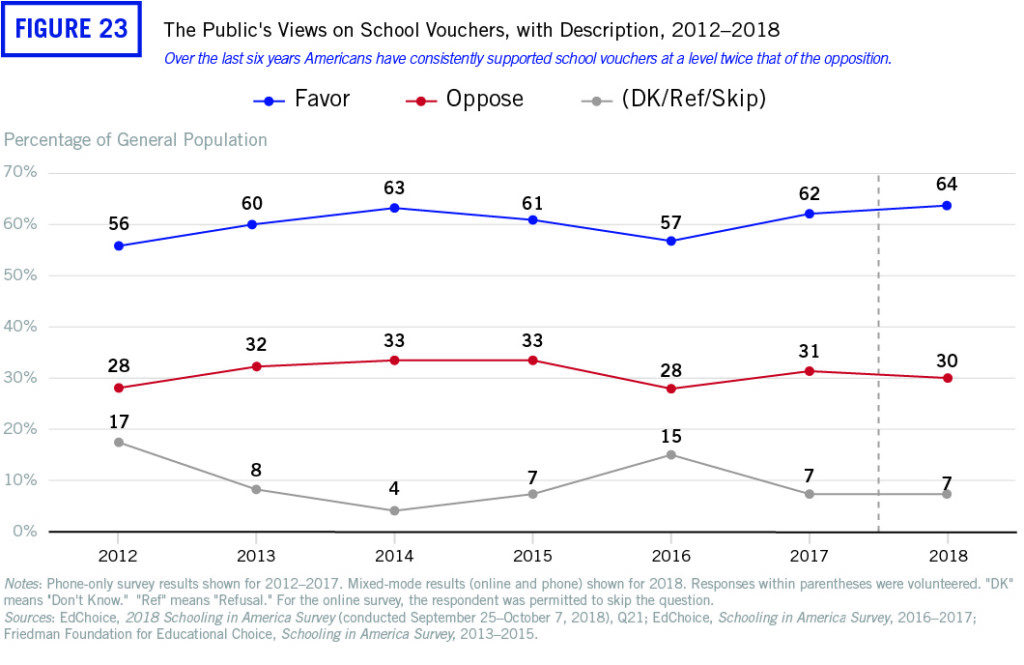 school choice