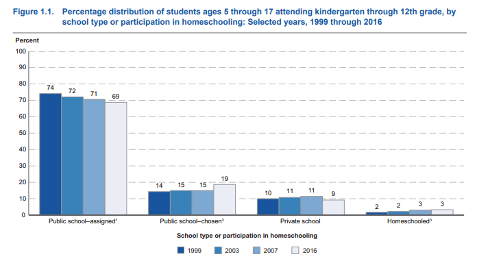 how many magnet schools are in the us